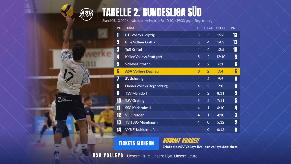 Saison Tickets ASV Volleys