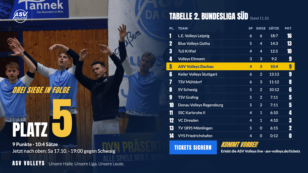 Saison Tickets ASV Volleys