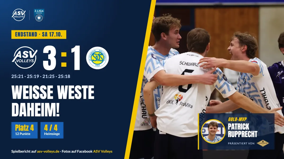Endstand 3:1 gegen den SV Schwaig: weiße Weste daheim, Gold-MVP Patrick Rupprecht